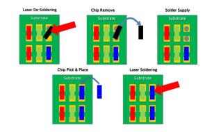 MiniLED返修制程的激光修復(fù)焊接應(yīng)用圖二 MiniLED返修制程的激光修復(fù)焊接應(yīng)用圖二